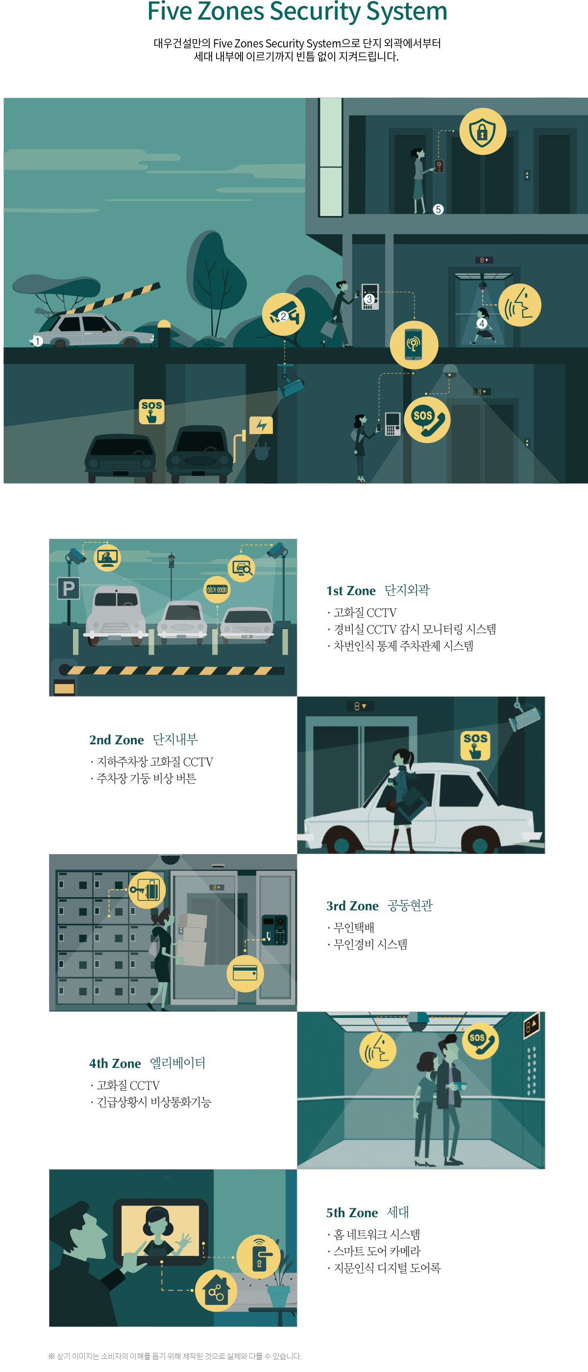 상도 푸르지오 클라베뉴 - 프리미엄 SECURITY SYSTEM